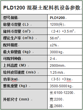 PLD1200混凝土配料機設備參數(shù)