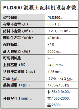 PLD800混凝土配料機設(shè)備參數(shù)